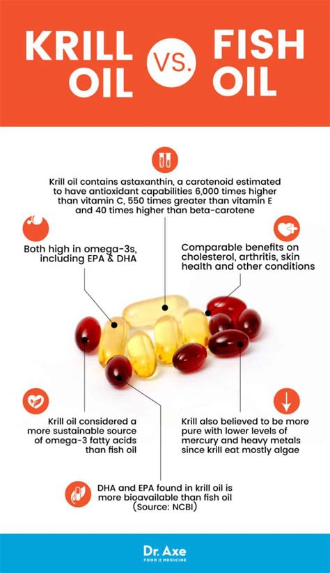 omega 3 krill oil benefits